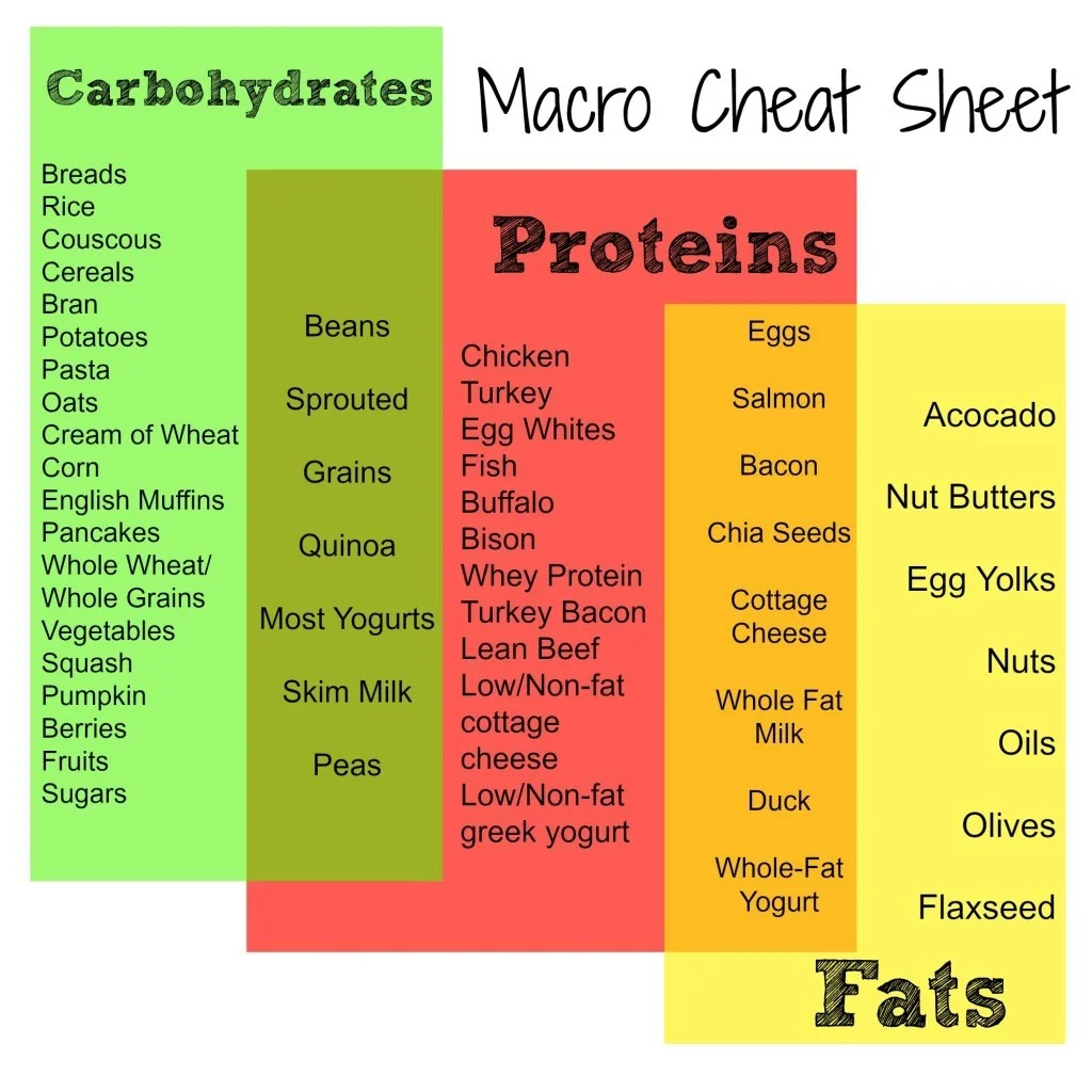 The Missing Key to Unlocking Your Athletic Potential: Nutrition  — original article image 2