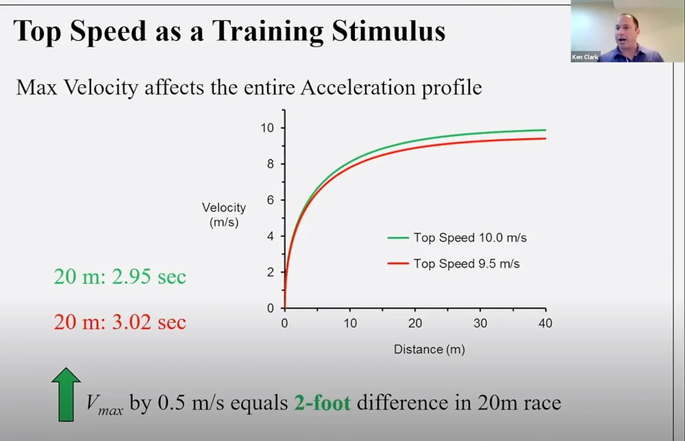 TNL Speed Pillars Part 2 - Top Speed — original article image 1